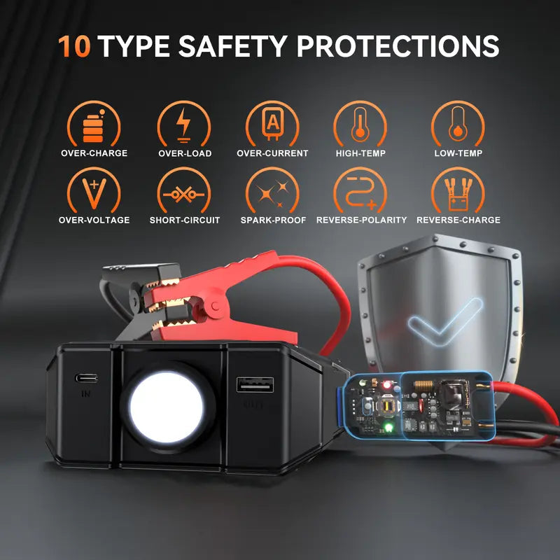 Summer Road Trip Essential: 16800mAh Jump Starter & Air Compressor - Don't Let a Dead Battery Stall Your 2026 Adventure. geeneu