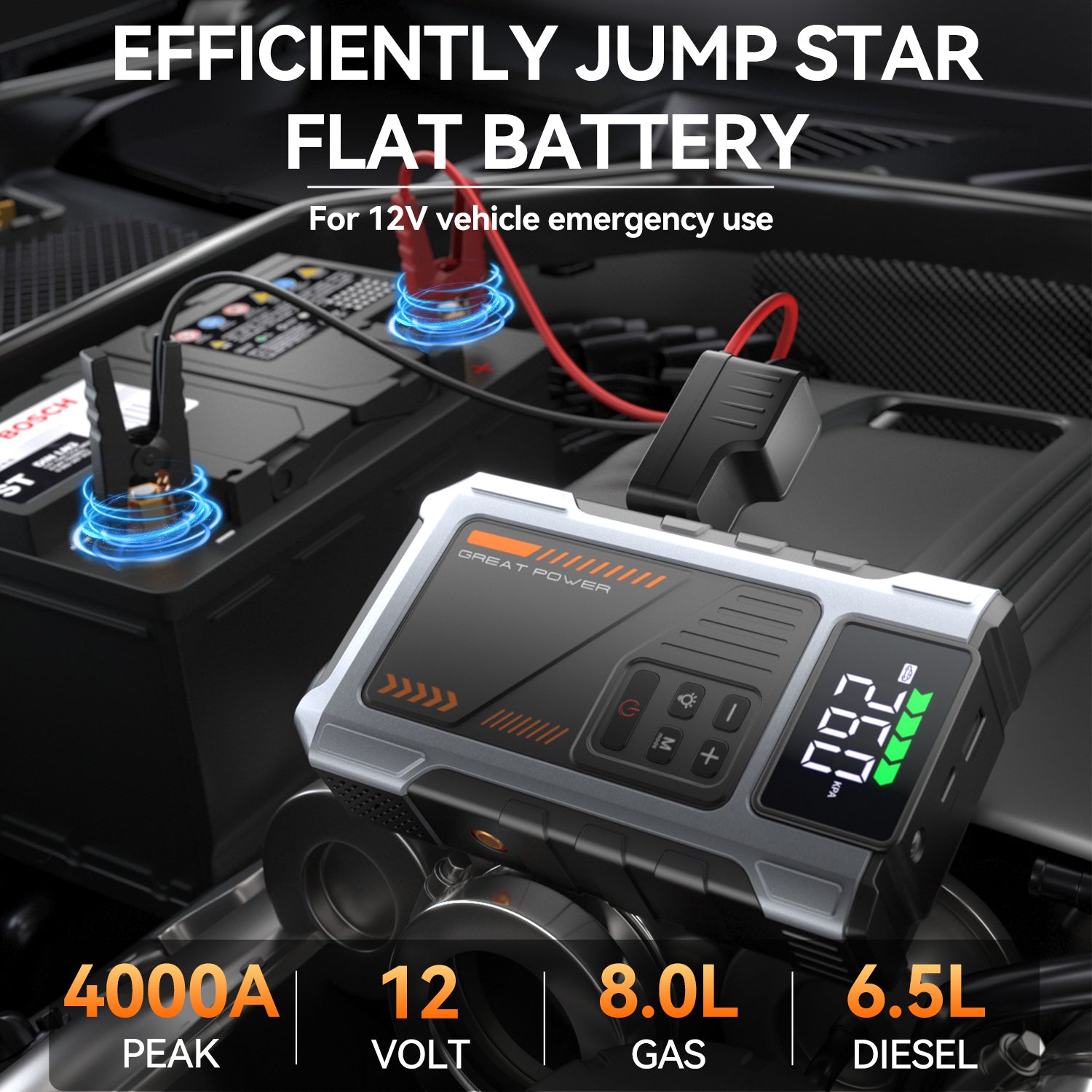 Portable Jump Starter with Air Compressor 4000A Peak with 150PSI Tire Inflator