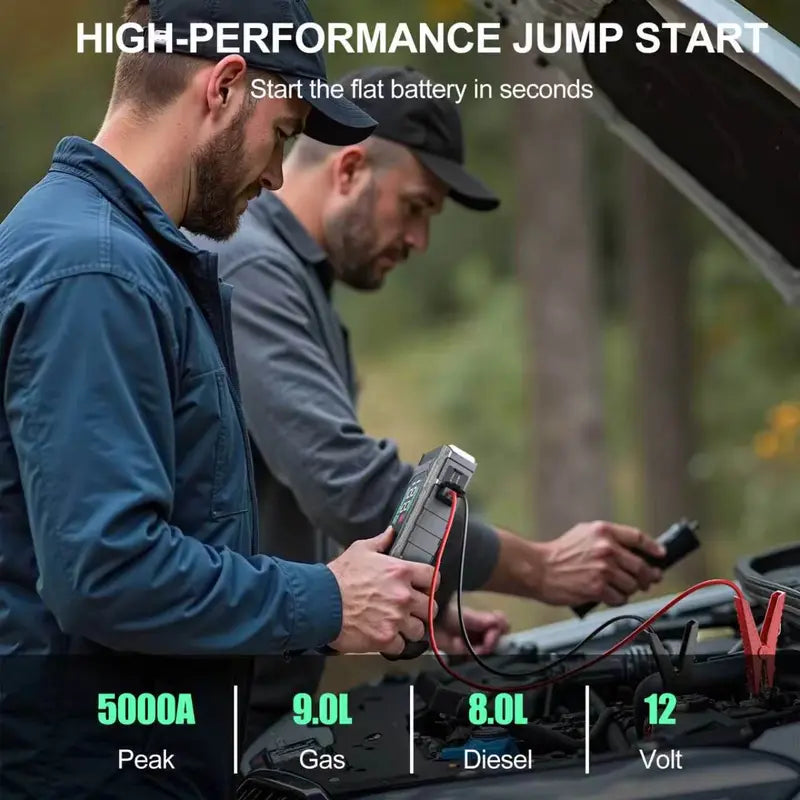 All-Season Savior: Geeneu 3-in-1 Roadside Emergency Kit – 5000A Jump Starter geeneu