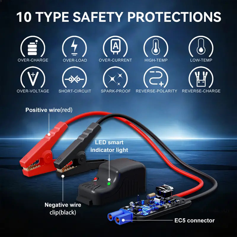 6000A Car Jump Starter with 150PSI Tire Inflator, geeneu