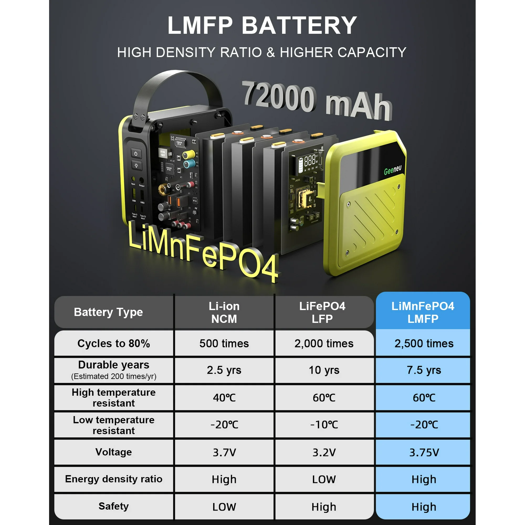 Geeneu 268W Portable Power Station